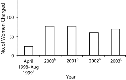 FIGURE 1—