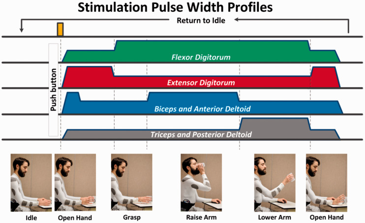 Figure 6.