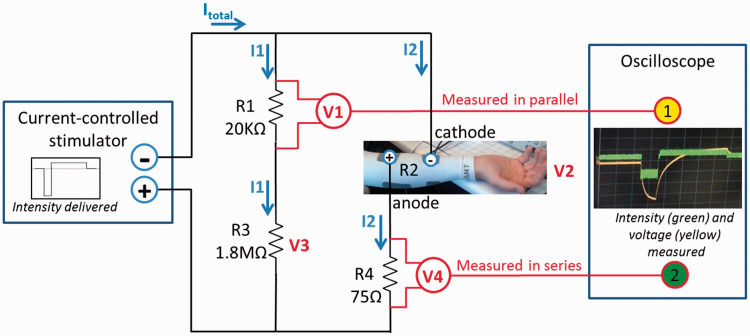 Figure 4.