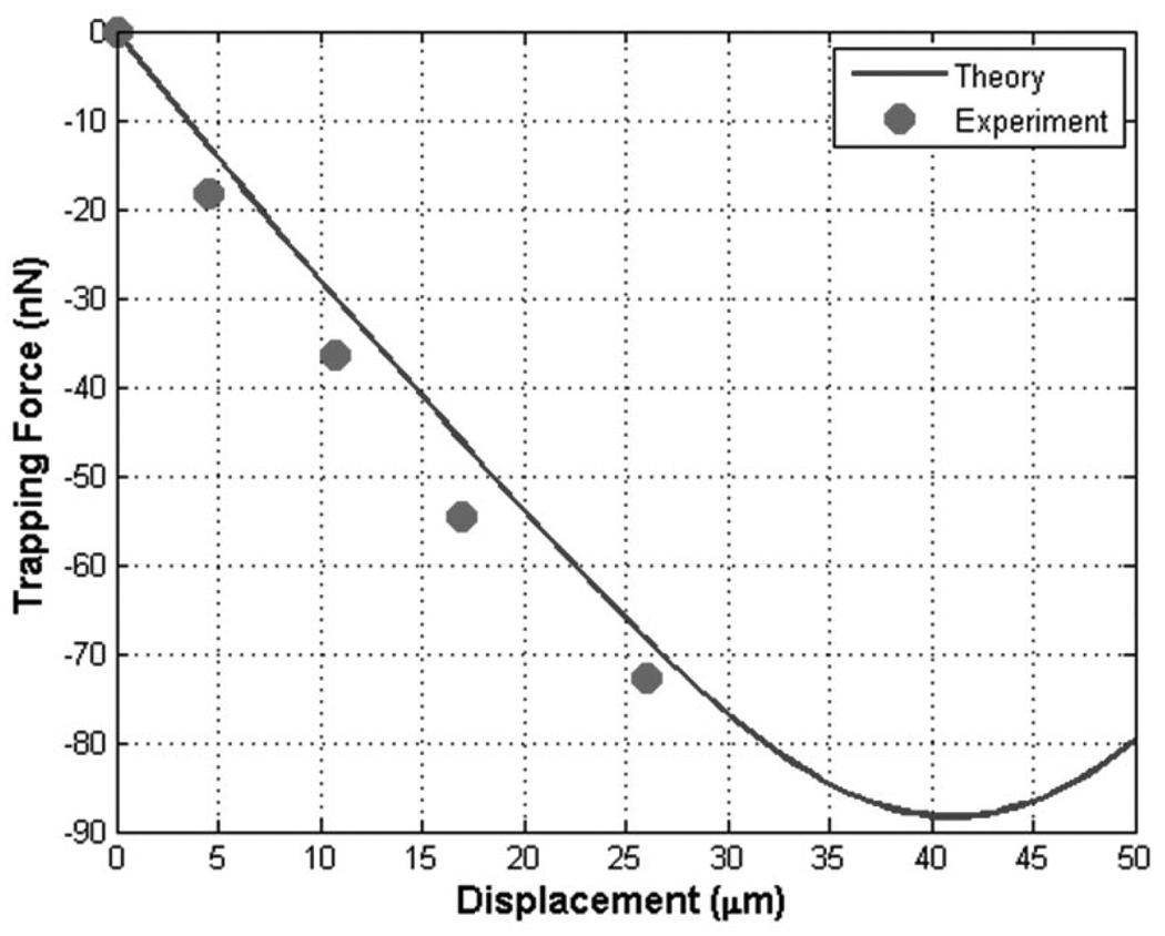 Fig. 8