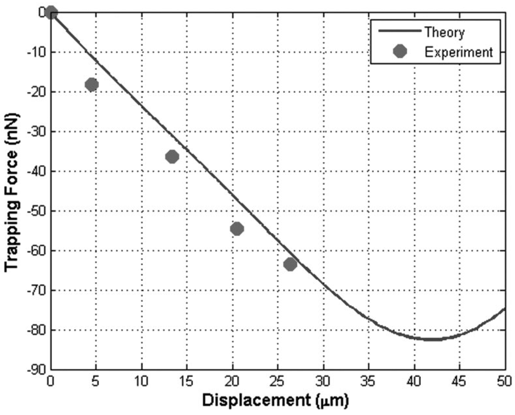 Fig. 9