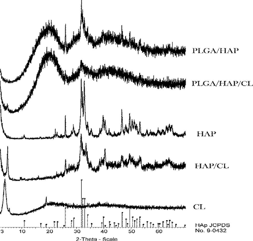 Fig.3