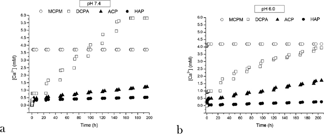 Fig.4