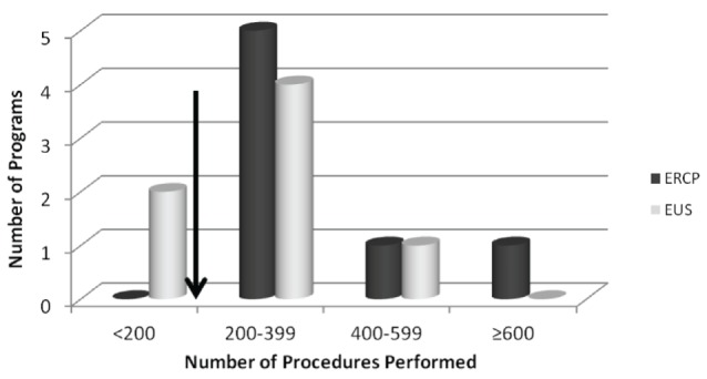 Figure 5)