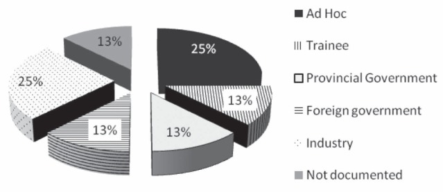 Figure 3)