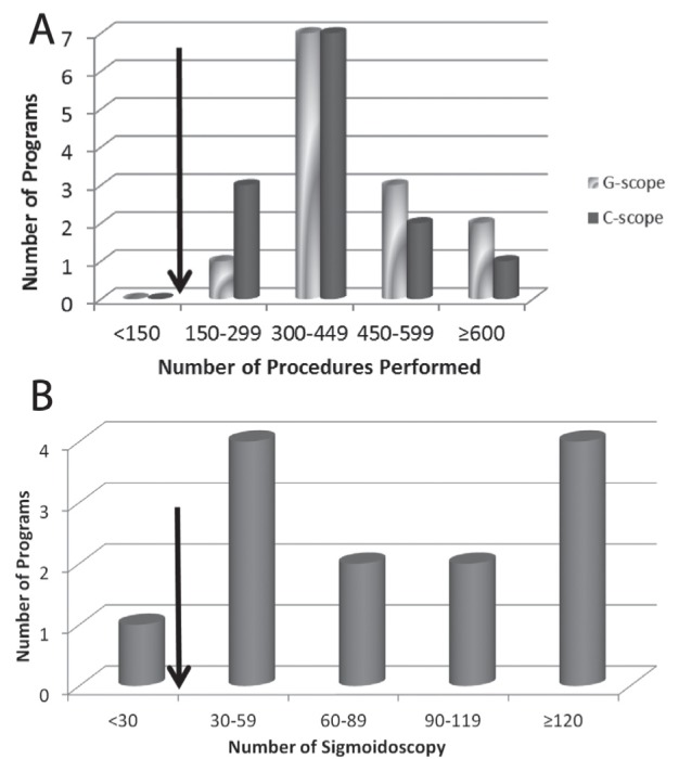 Figure 2)