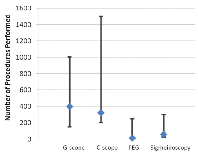 Figure 1)