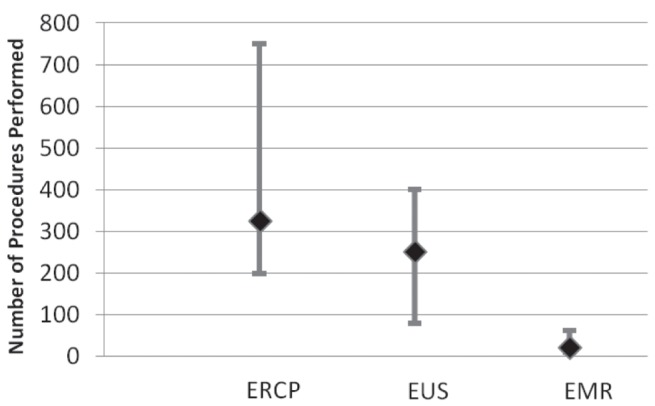 Figure 4)