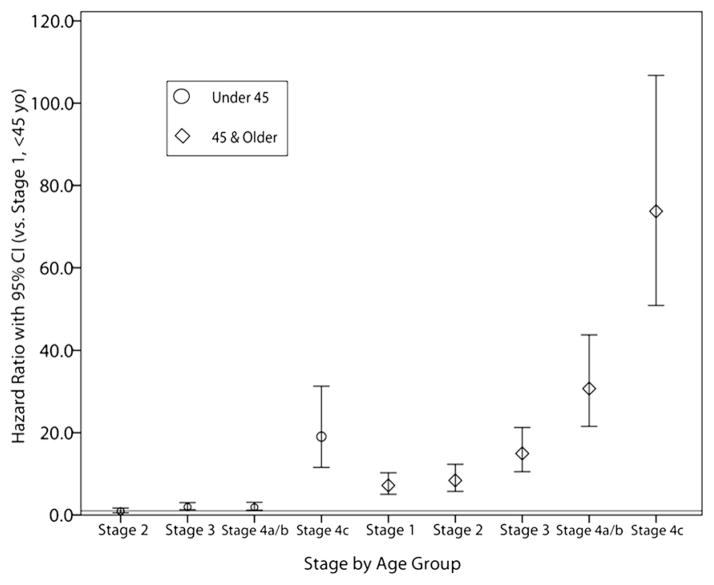 Fig 4