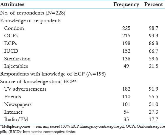 graphic file with name JFMPC-2-376-g002.jpg