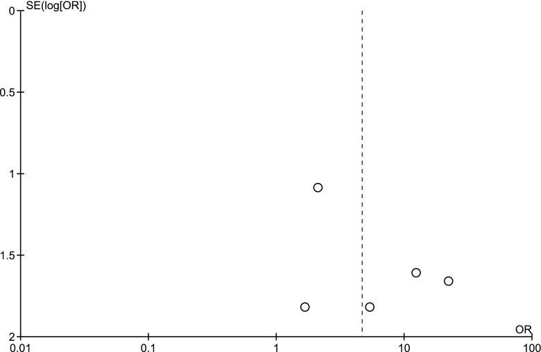 Fig. 10