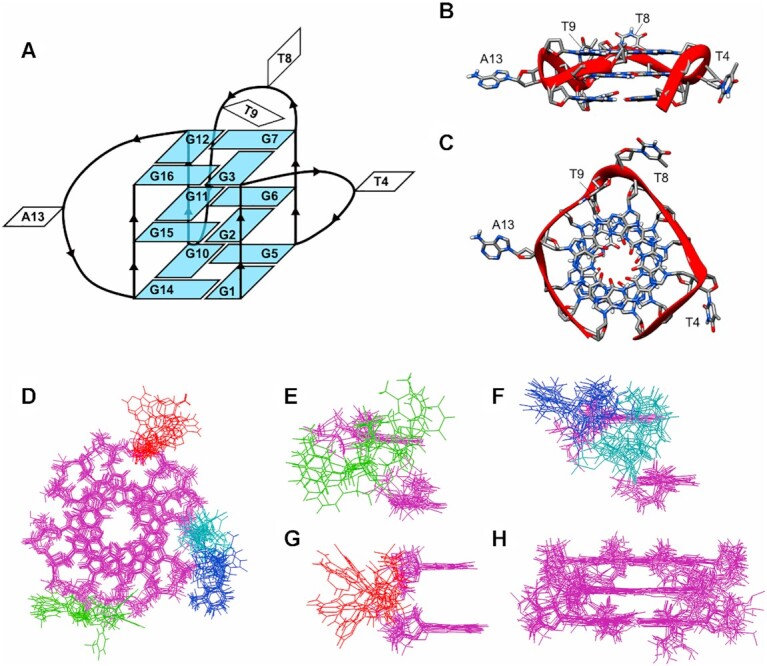 Figure 4.