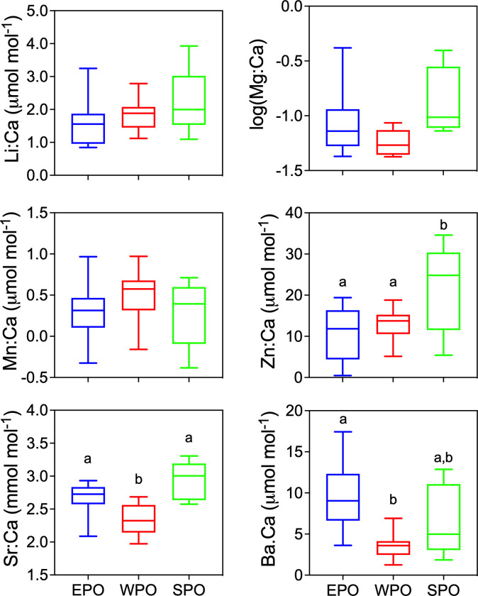 Fig 4