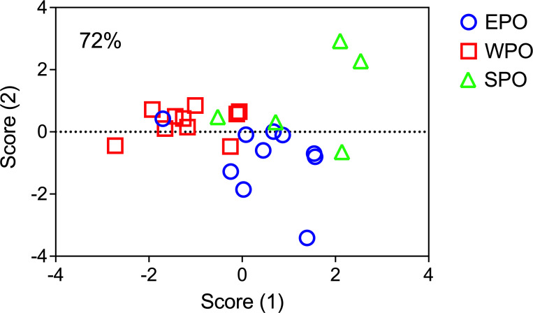 Fig 5