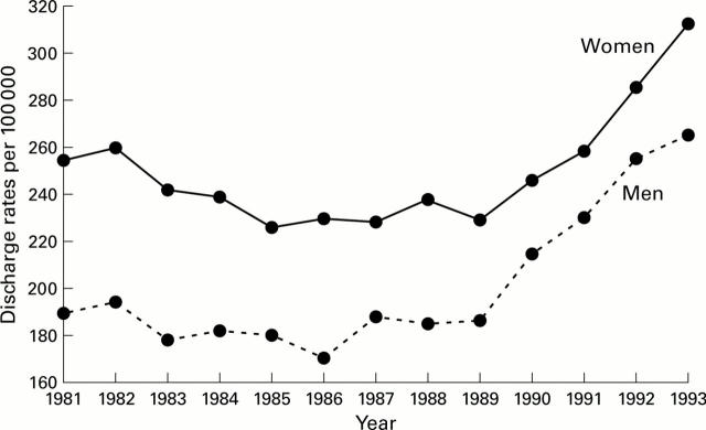 Figure 4  