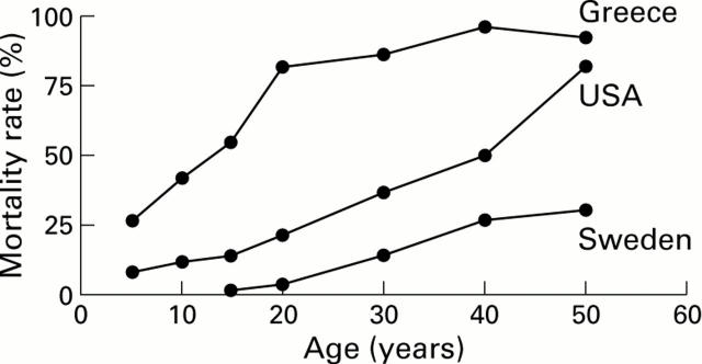 Figure 5  