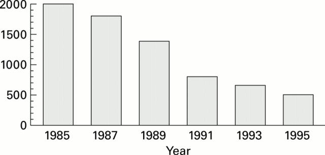 Figure 3  