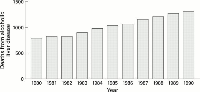 Figure 1  