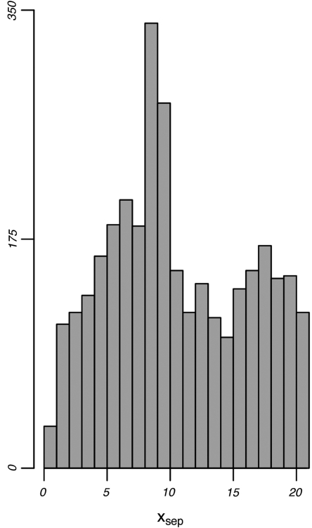 Figure 8.