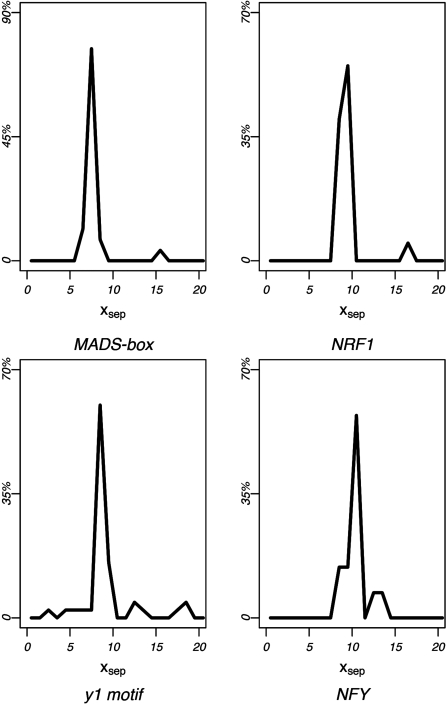 Figure 9.