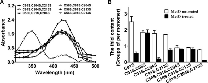 FIG 3