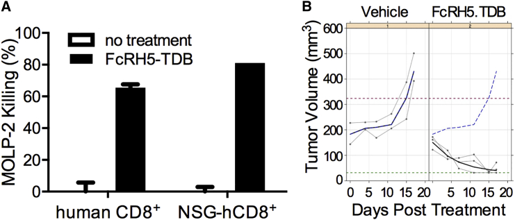 Figure 6