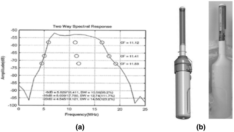 Fig. 3