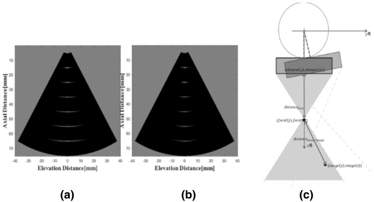 Fig. 12