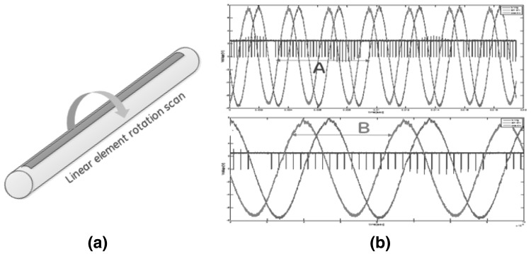 Fig. 2