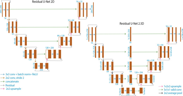 Figure 3—figure supplement 1.