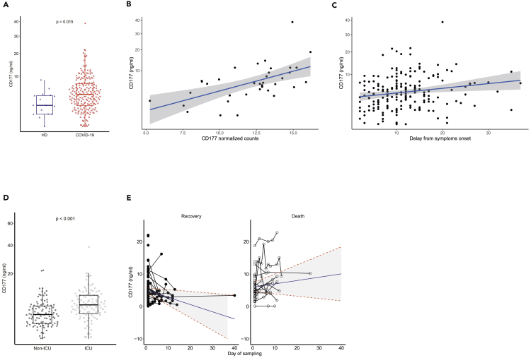 Figure 6