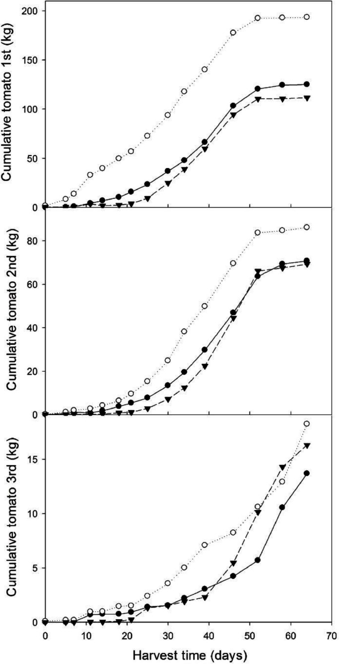 Fig 5