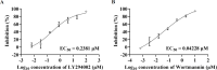Figure 5—figure supplement 1.
