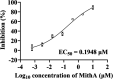 Figure 3—figure supplement 3.