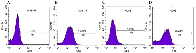 Figure 3.