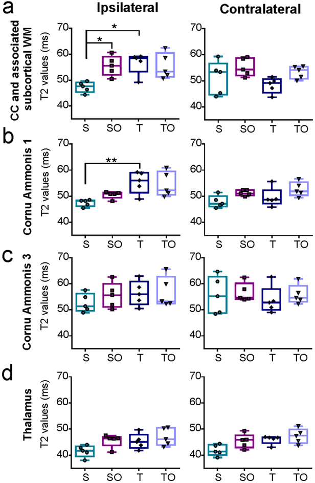 Figure 4: