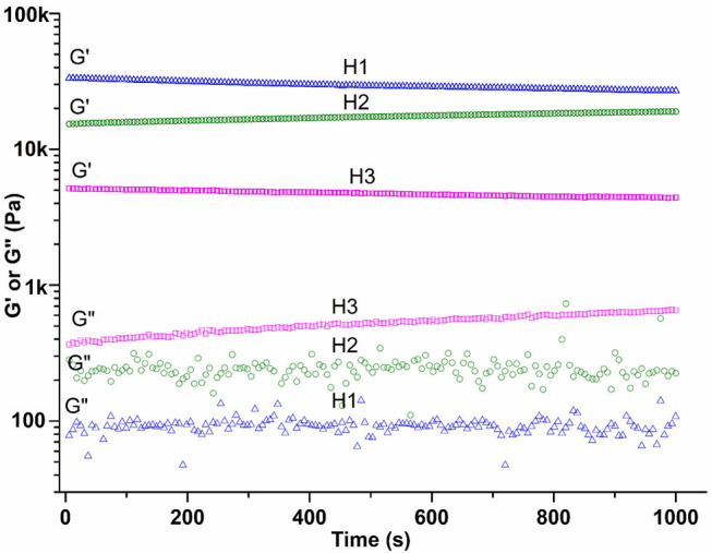 Figure 9