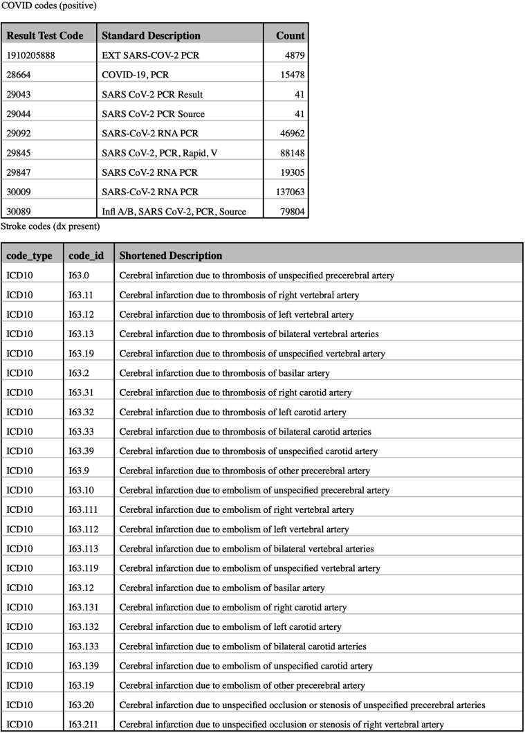 Supplementary figure 1