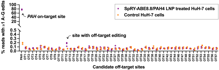 Figure 3