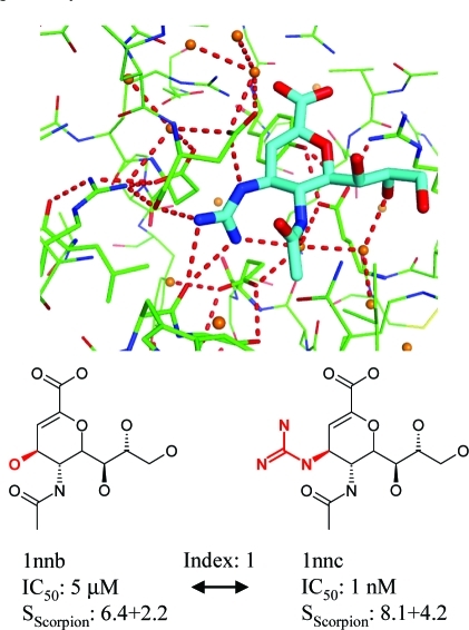 Figure 7