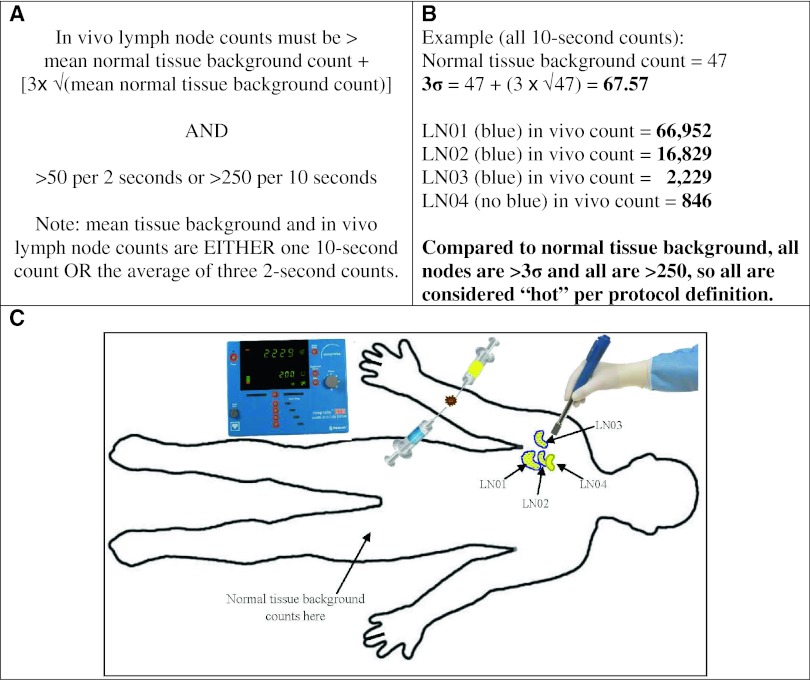 Fig. 3