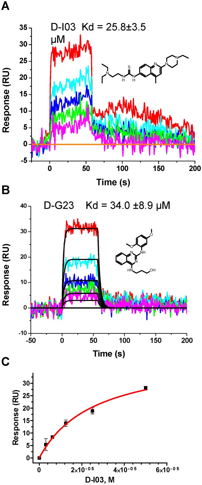 Figure 5.