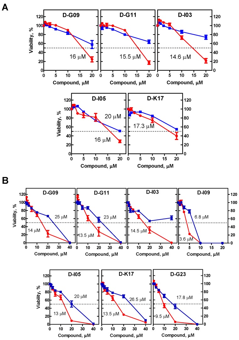 Figure 3.