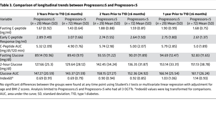 graphic file with name jciinsight-3-120877-g060.jpg