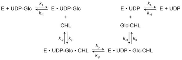 Fig. (7)