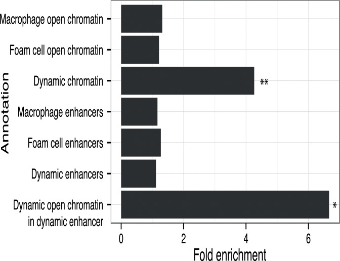 Fig 7