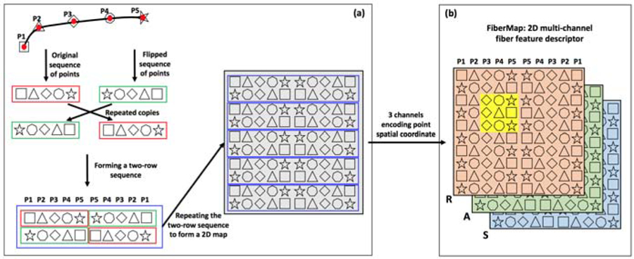 Figure 2: