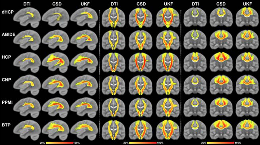 Figure 6: