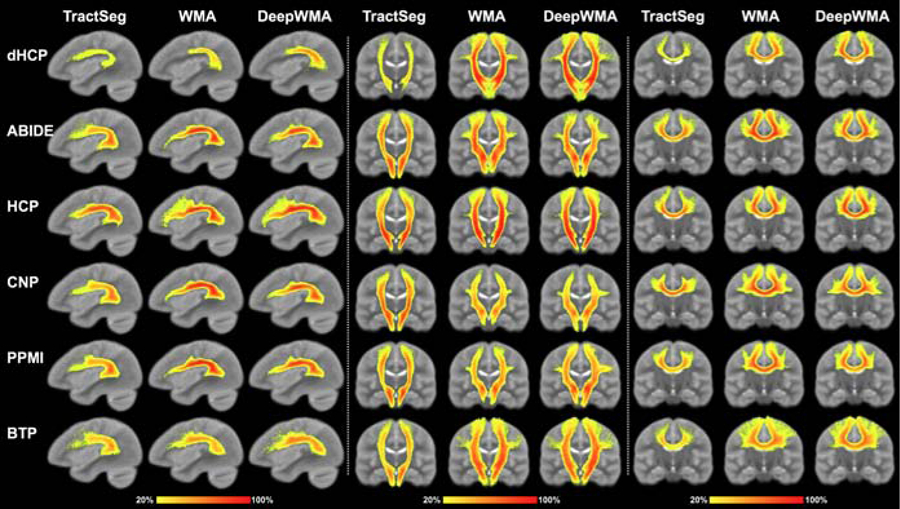 Figure 4: