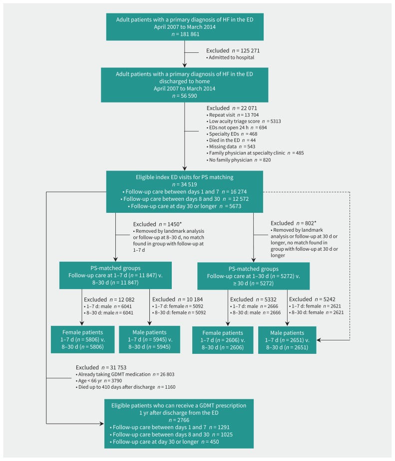 Figure 1: